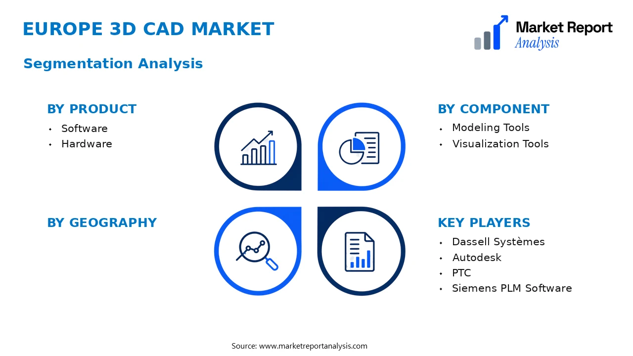 Europe 3D CAD Market Segments and Segmentation Analysis