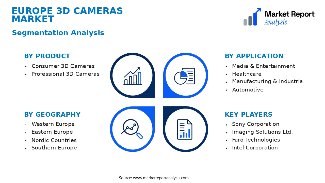 Europe 3D Cameras Market Segments and Segmentation Analysis