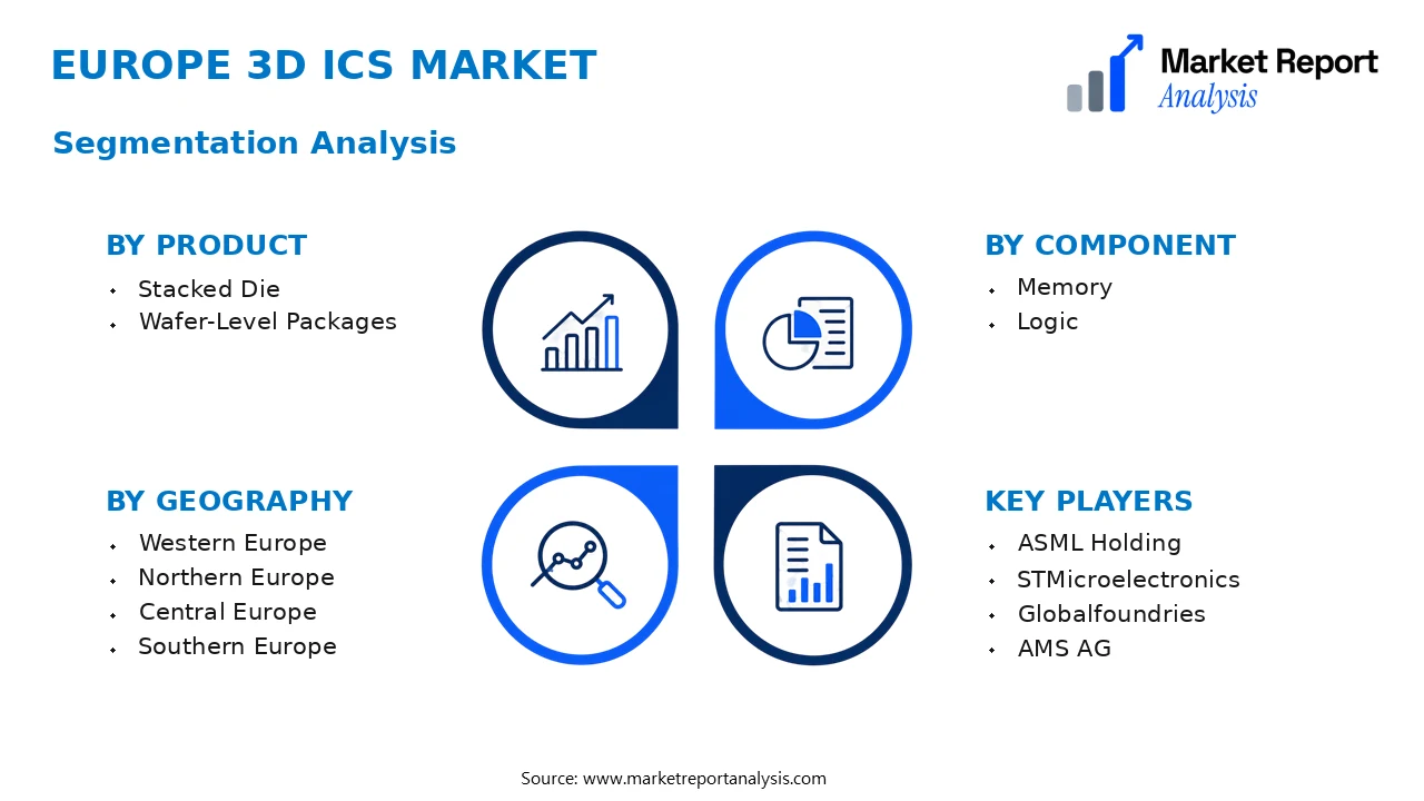 Europe 3D ICs Market Segments and Segmentation Analysis