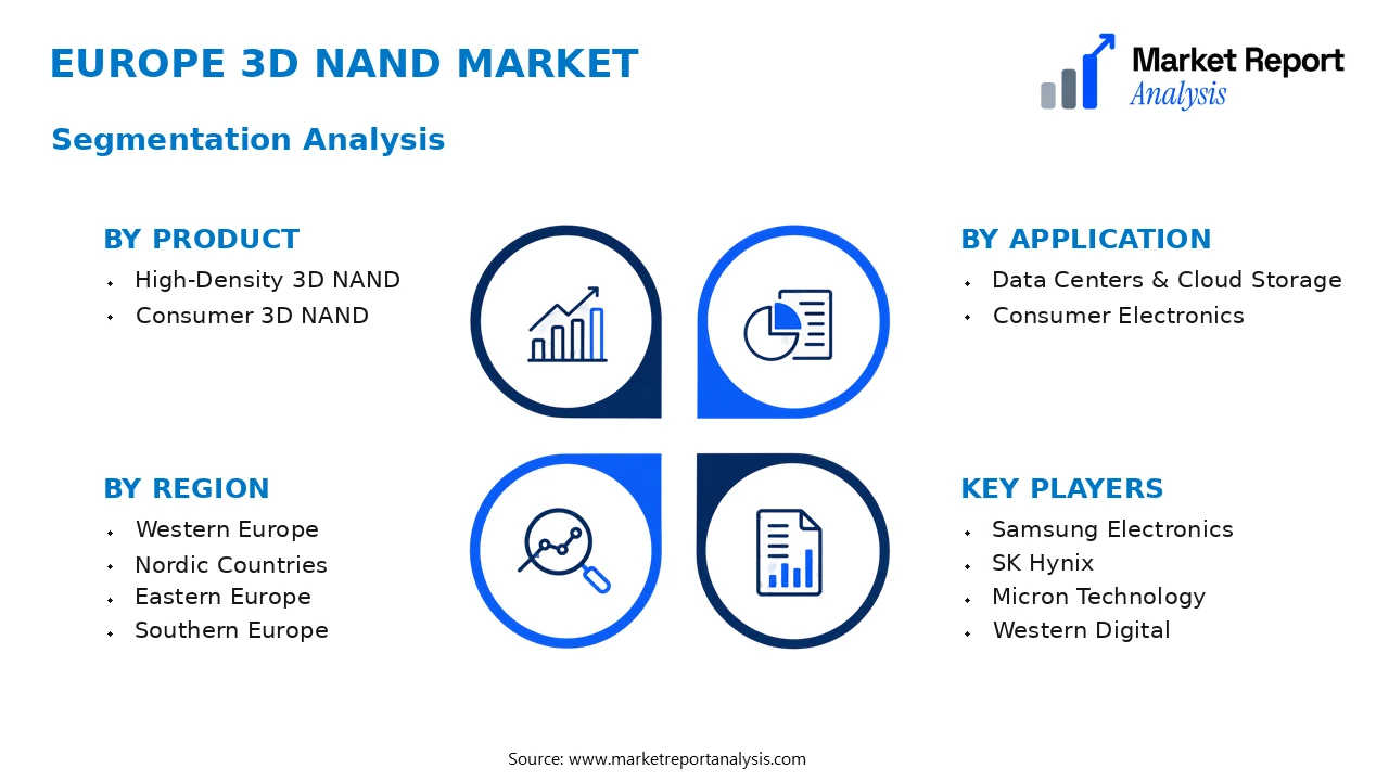 Europe 3D NAND Market Segments and Segmentation Analysis