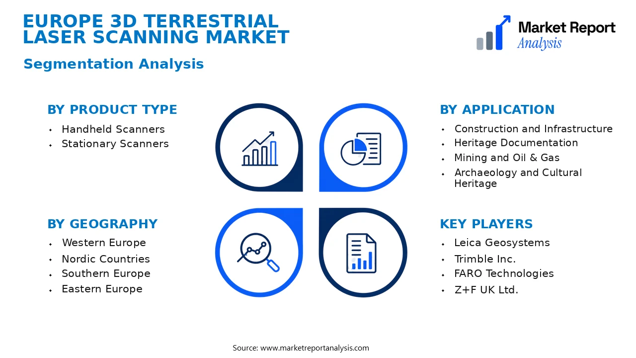 Europe 3D Terrestrial Laser Scanning Market Segments and Segmentation Analysis