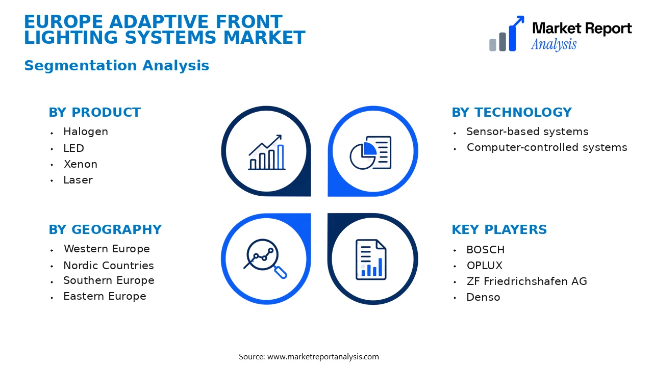 Europe Adaptive Front Lighting Systems Market Segments and Segmentation Analysis Europe Adaptive Front Lighting Systems Market Segments and Segmentation Analysis