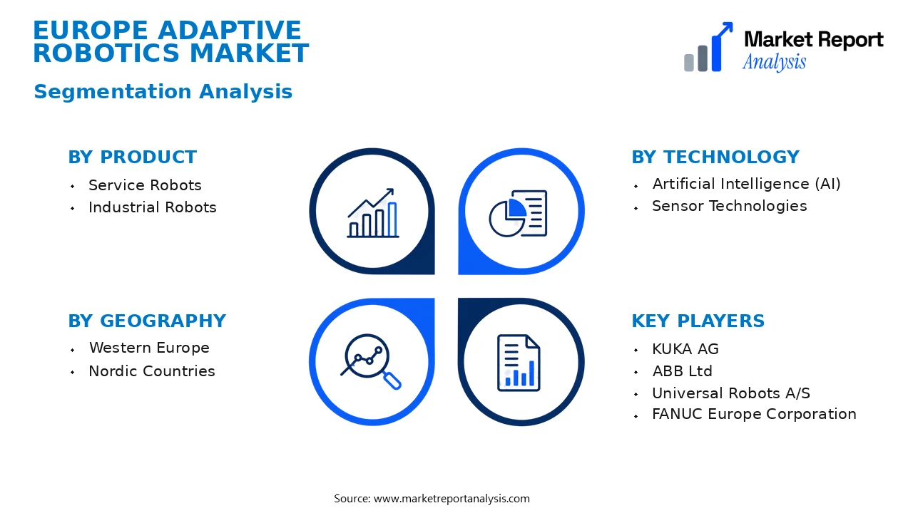Europe Adaptive Robotics Market Segments and Segmentation Analysis Europe Adaptive Robotics Market Segments and Segmentation Analysis