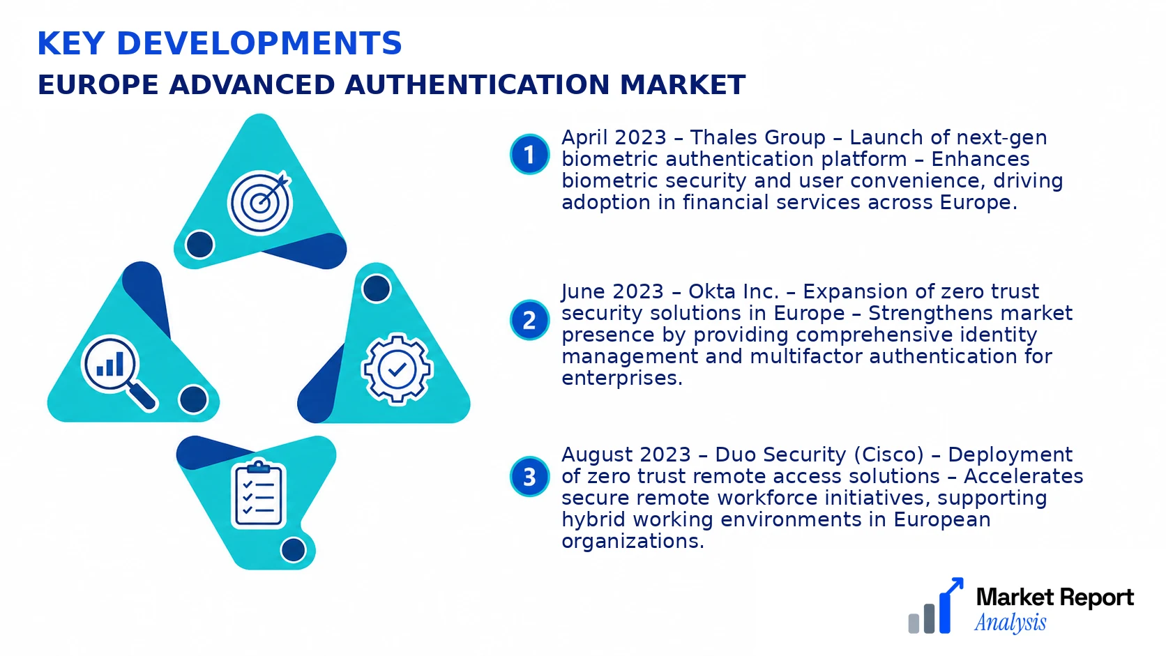 Europe Advanced Authentication Market Key Developments and Strategic Business Developments Europe Advanced Authentication Market Key Developments and Strategic Business Developments