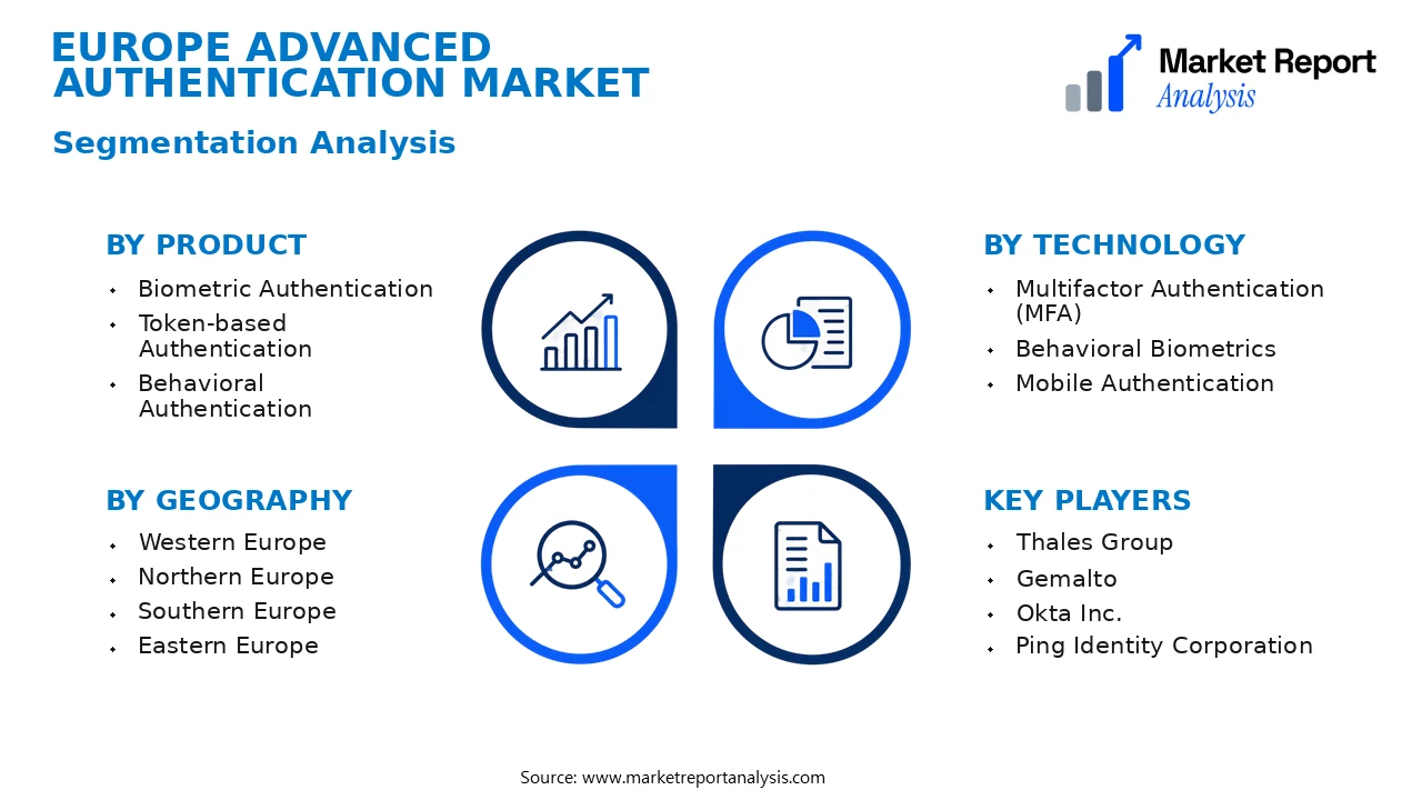 Europe Advanced Authentication Market Segments and Segmentation Analysis