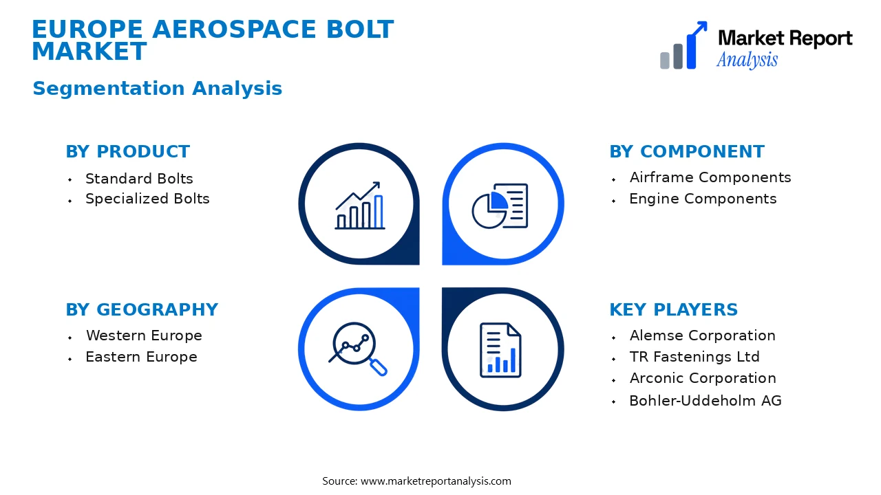 Europe Aerospace Bolt Market Segments and Segmentation Analysis
