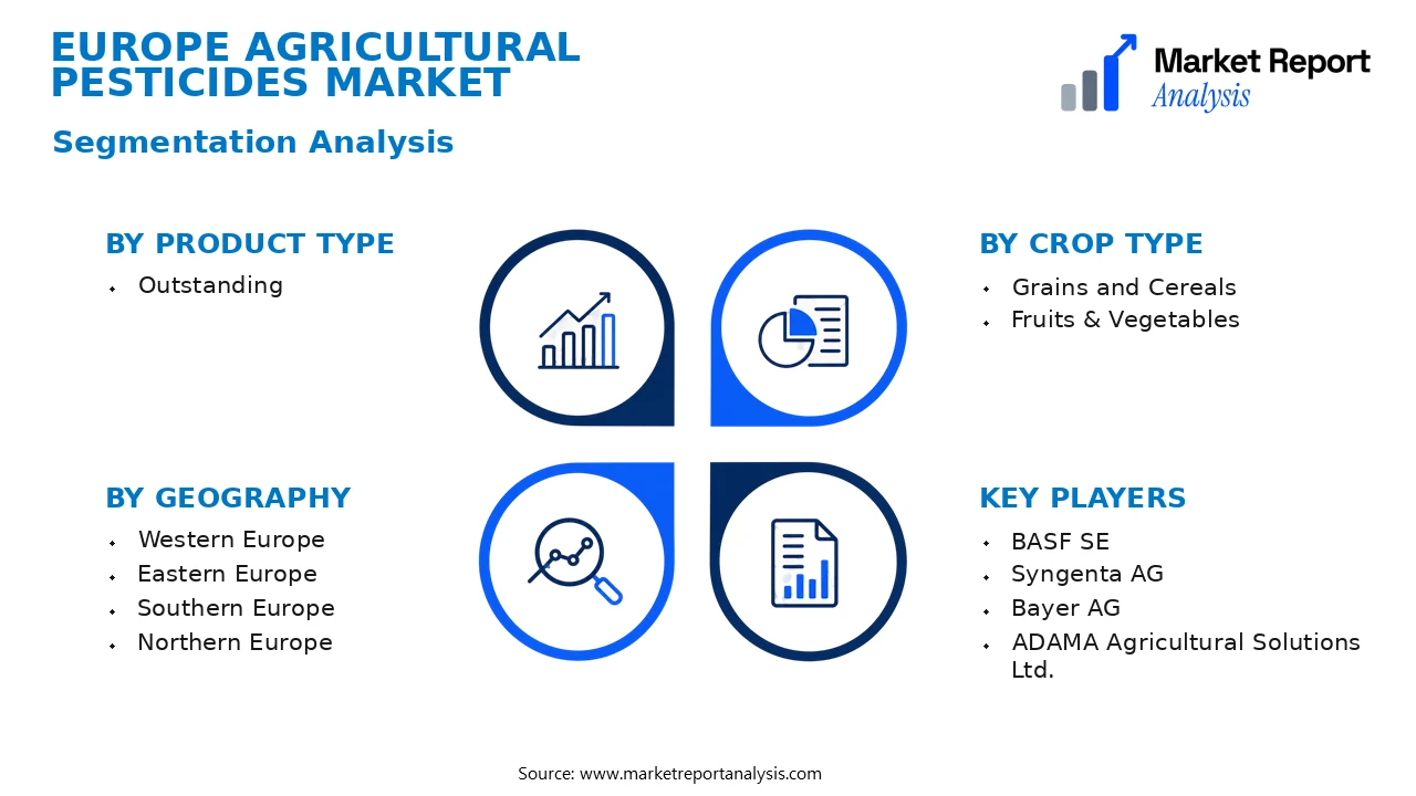 Europe Agricultural Pesticides Market Segments and Segmentation Analysis Europe Agricultural Pesticides Market Segments and Segmentation Analysis