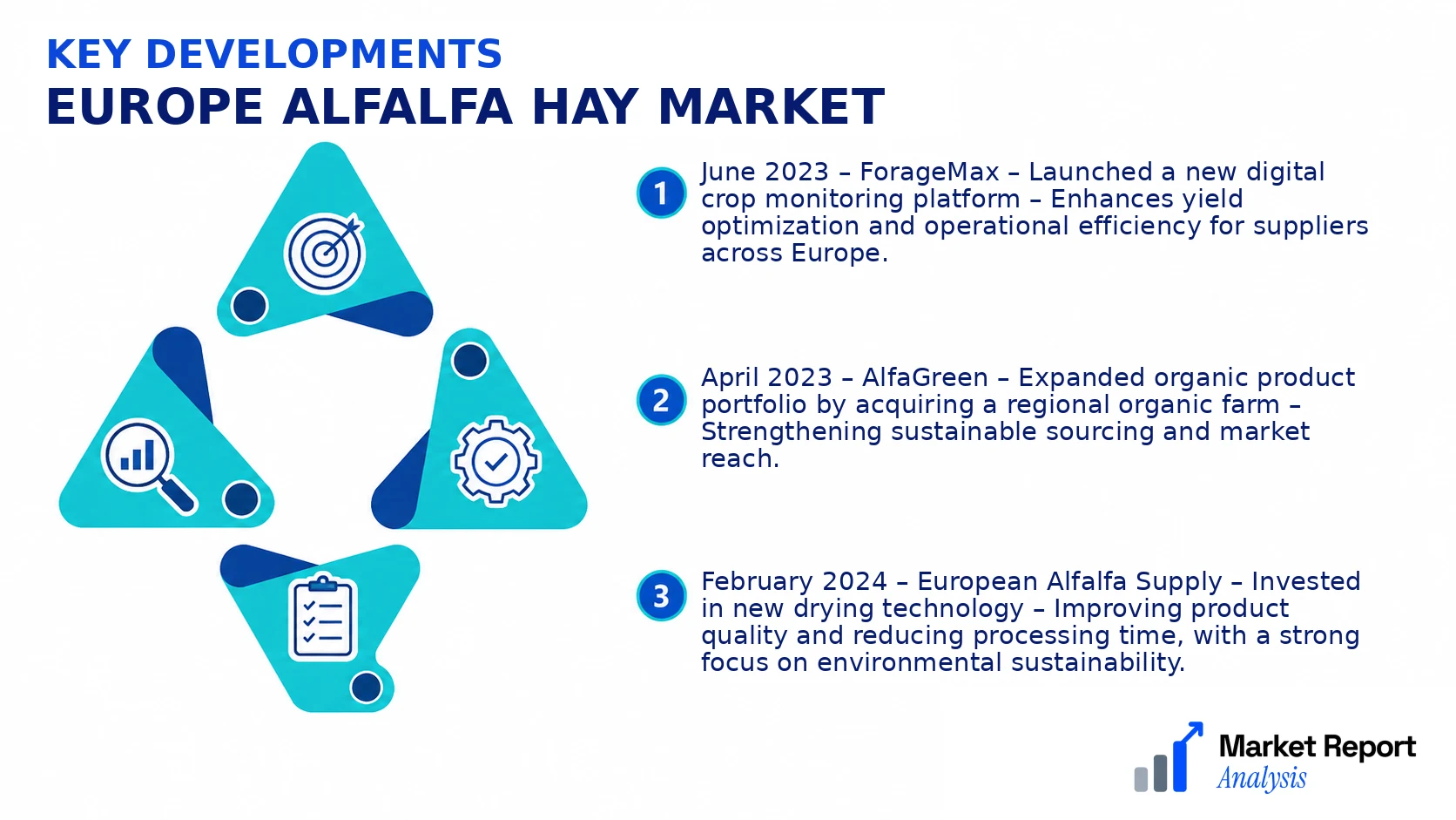 Europe Alfalfa Hay Market Key Developments and Strategic Business Developments