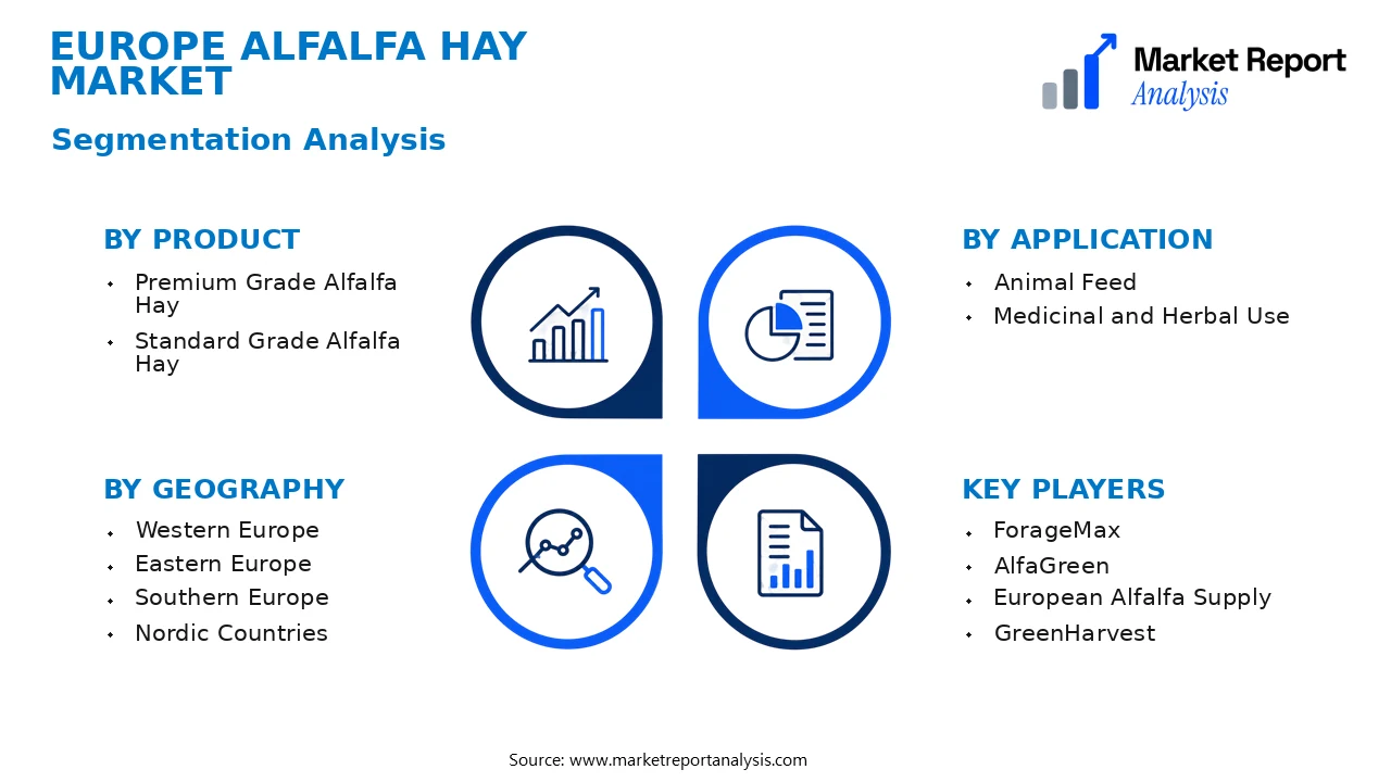 Europe Alfalfa Hay Market Segments and Segmentation Analysis Europe Alfalfa Hay Market Segments and Segmentation Analysis