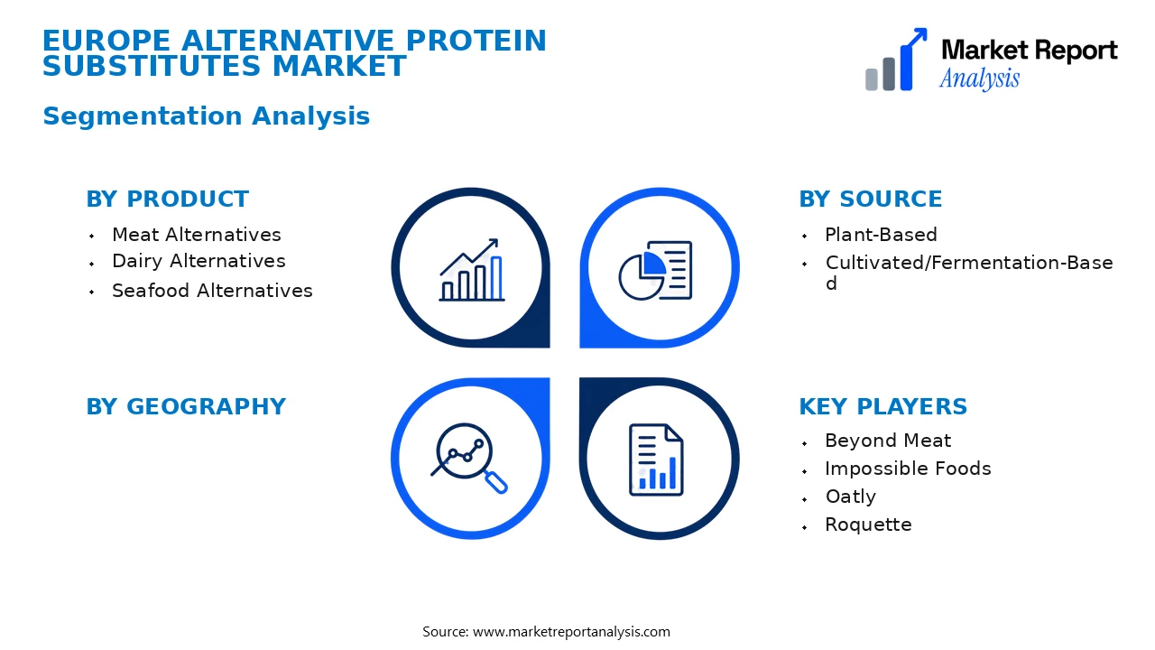 Europe Alternative Protein Substitutes Market Segments and Segmentation Analysis Europe Alternative Protein Substitutes Market Segments and Segmentation Analysis