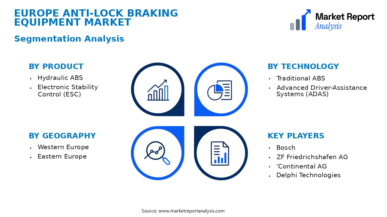 Europe Anti-Lock Braking Equipment Market Segments and Segmentation Analysis