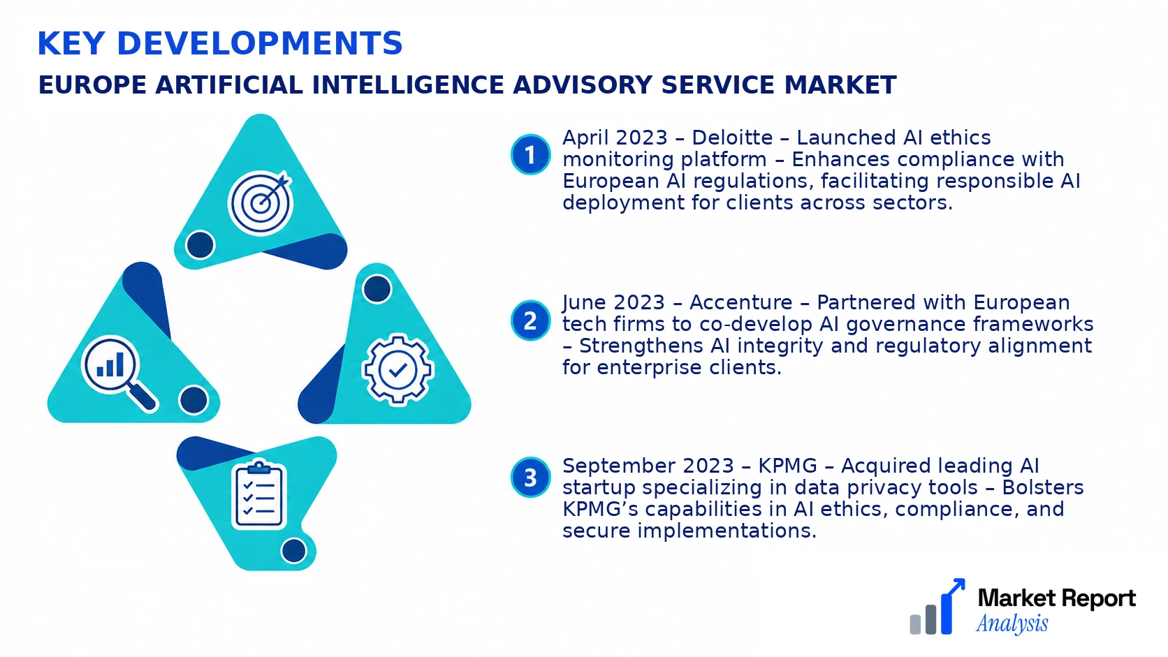 Europe Artificial Intelligence Advisory Service Market Key Developments and Strategic Business Developments