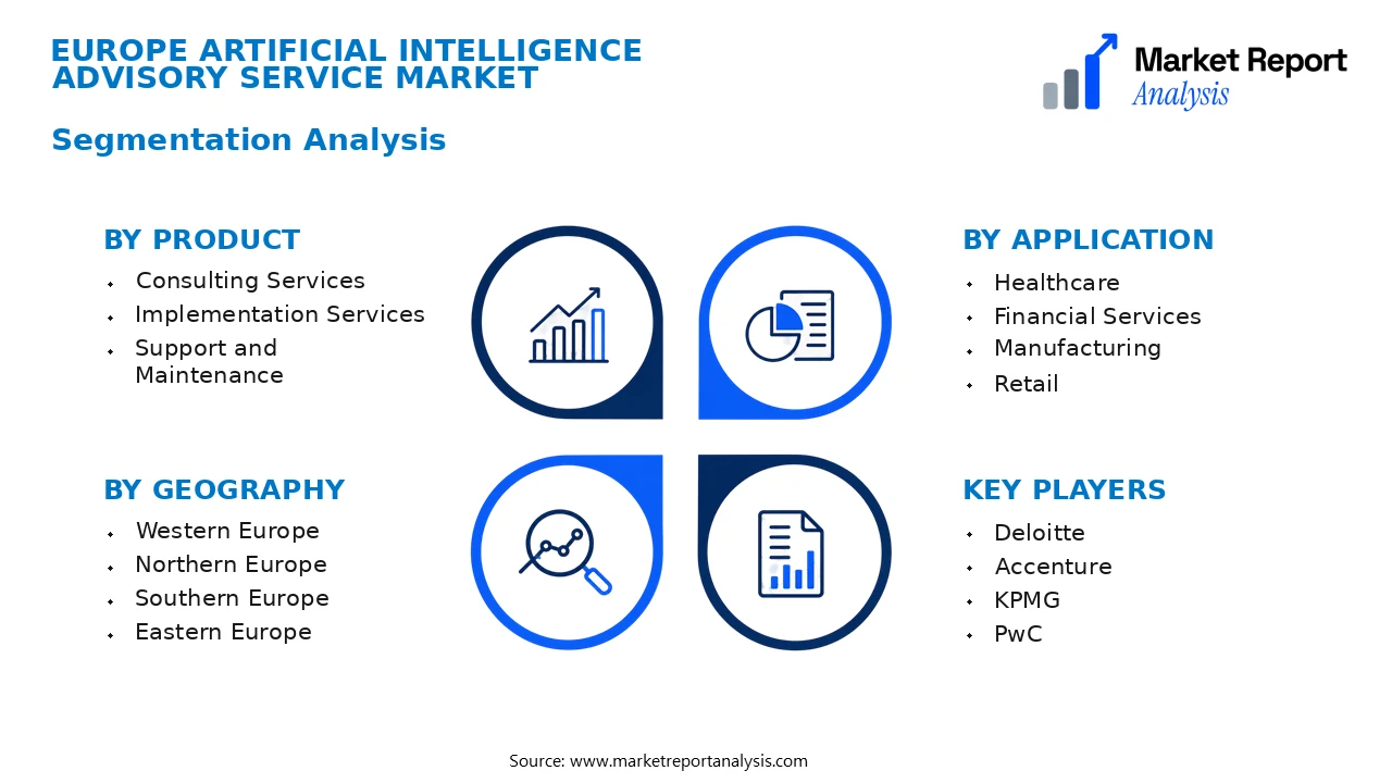 Europe Artificial Intelligence Advisory Service Market Segments and Segmentation Analysis
