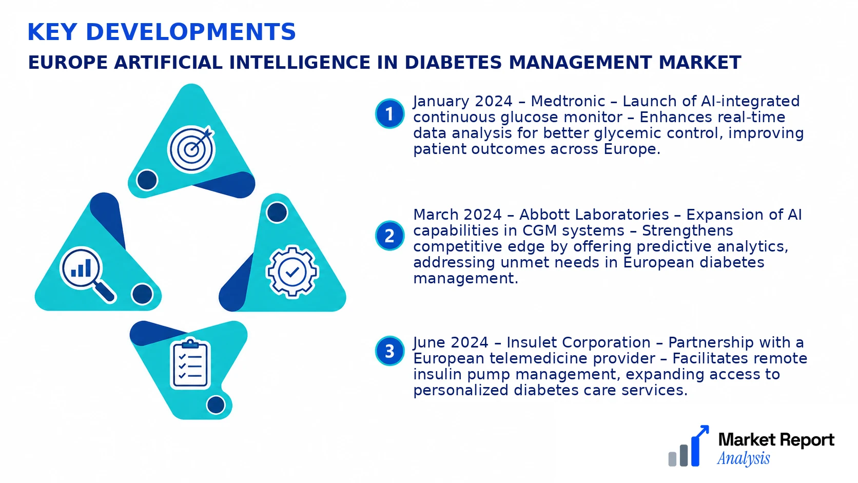 Europe Artificial Intelligence in Diabetes Management Market Key Developments and Strategic Business Developments