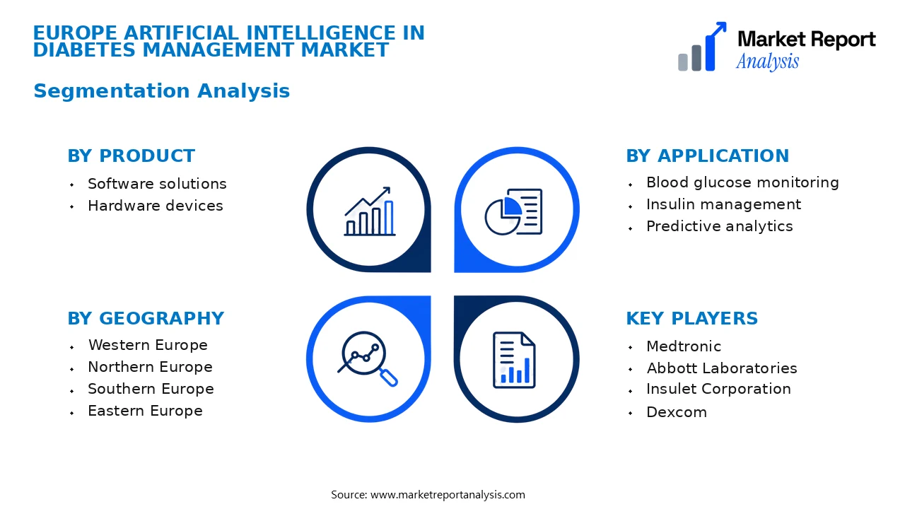 Europe Artificial Intelligence in Diabetes Management Market Segments and Segmentation Analysis Europe Artificial Intelligence in Diabetes Management Market Segments and Segmentation Analysis