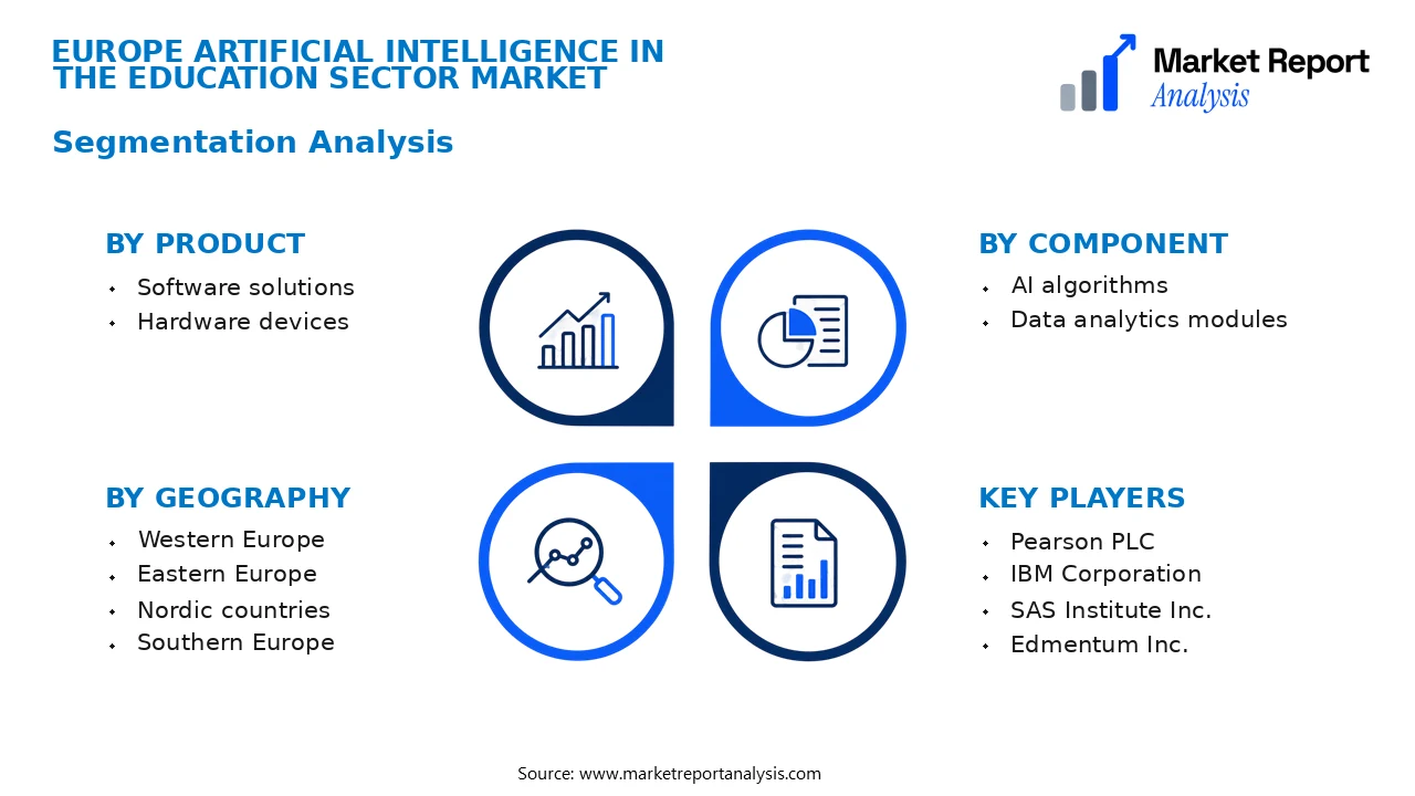 Europe Artificial Intelligence in the Education Sector Market Segments and Segmentation Analysis