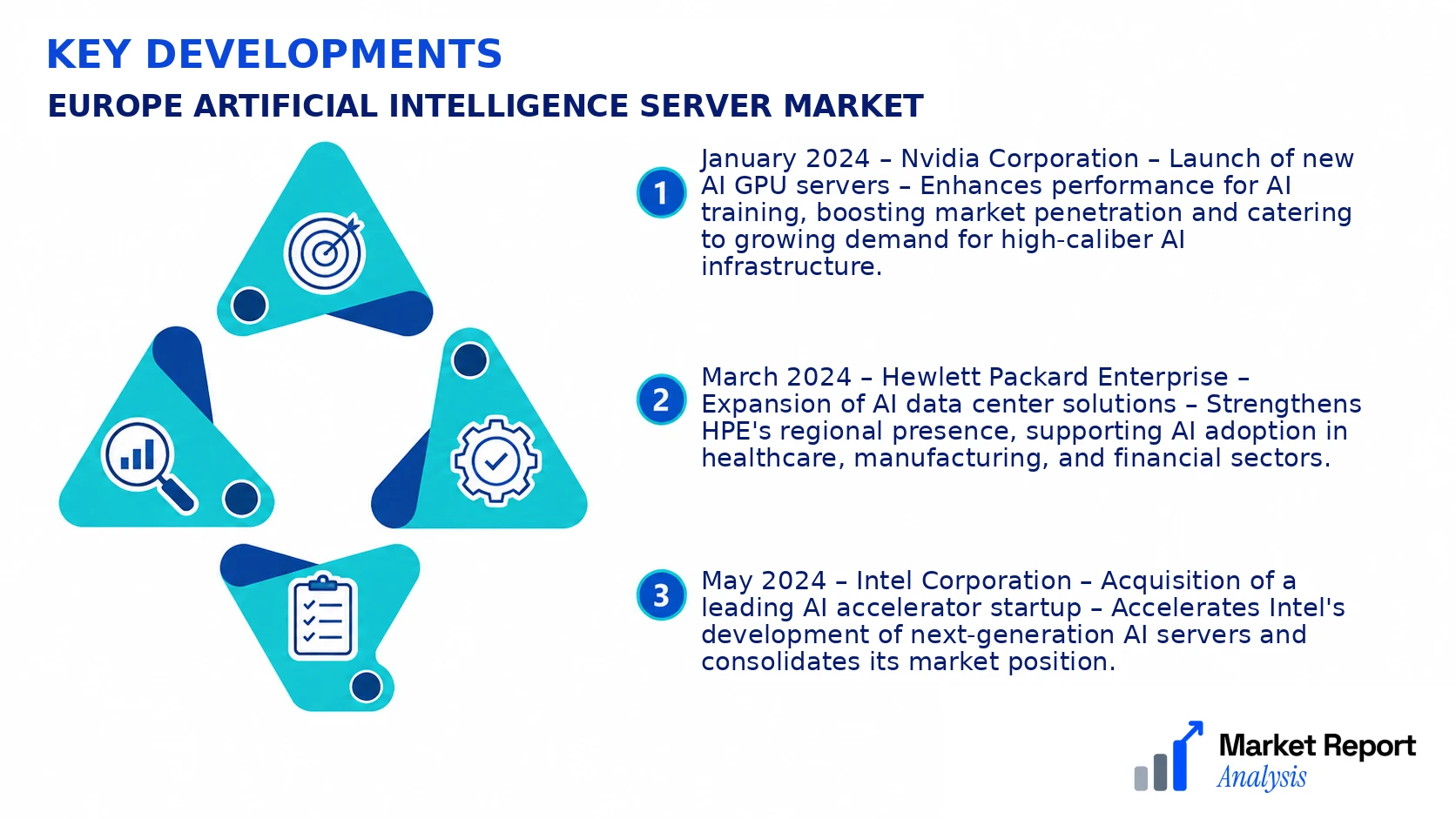 Europe Artificial Intelligence Server Market Key Developments and Strategic Business Developments