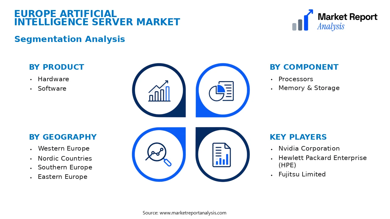 Europe Artificial Intelligence Server Market Segments and Segmentation Analysis
