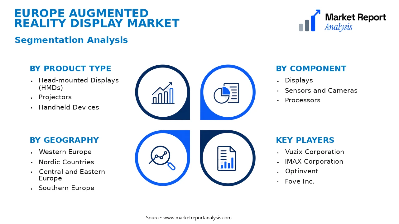 Europe Augmented Reality Display Market Segments and Segmentation Analysis