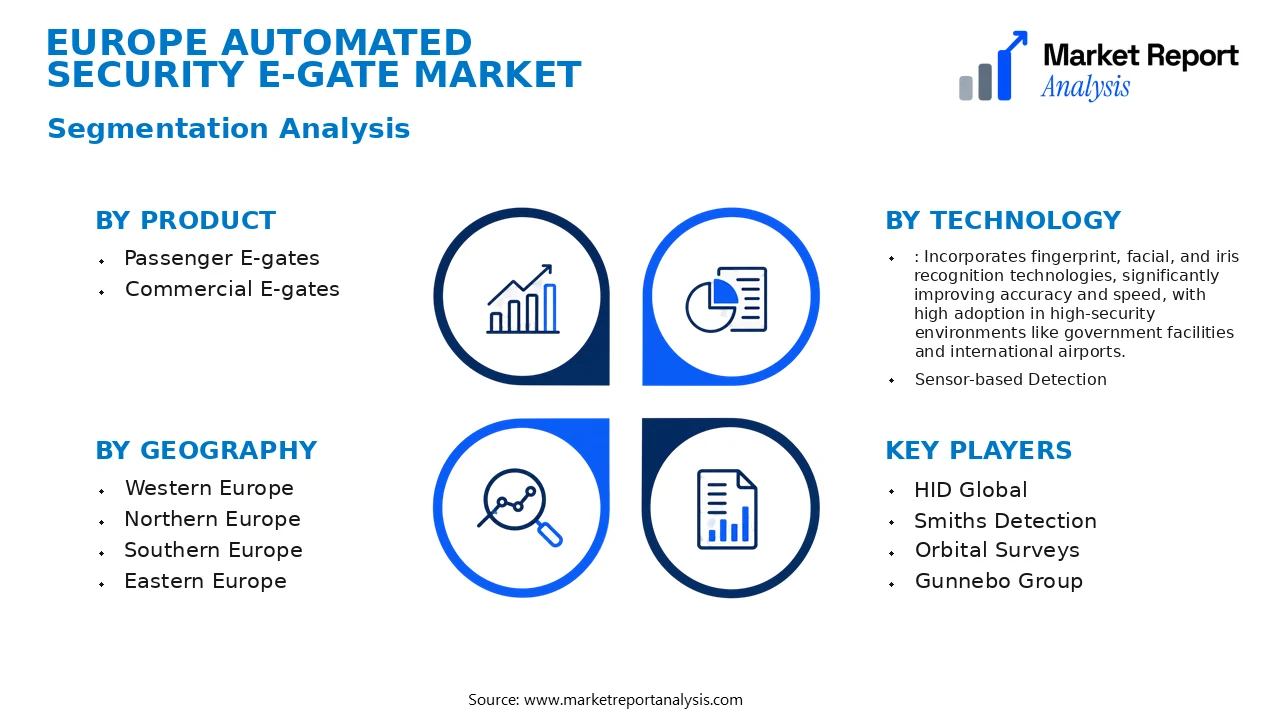 Europe Automated Security E-gate Market Segments and Segmentation Analysis Europe Automated Security E-gate Market Segments and Segmentation Analysis