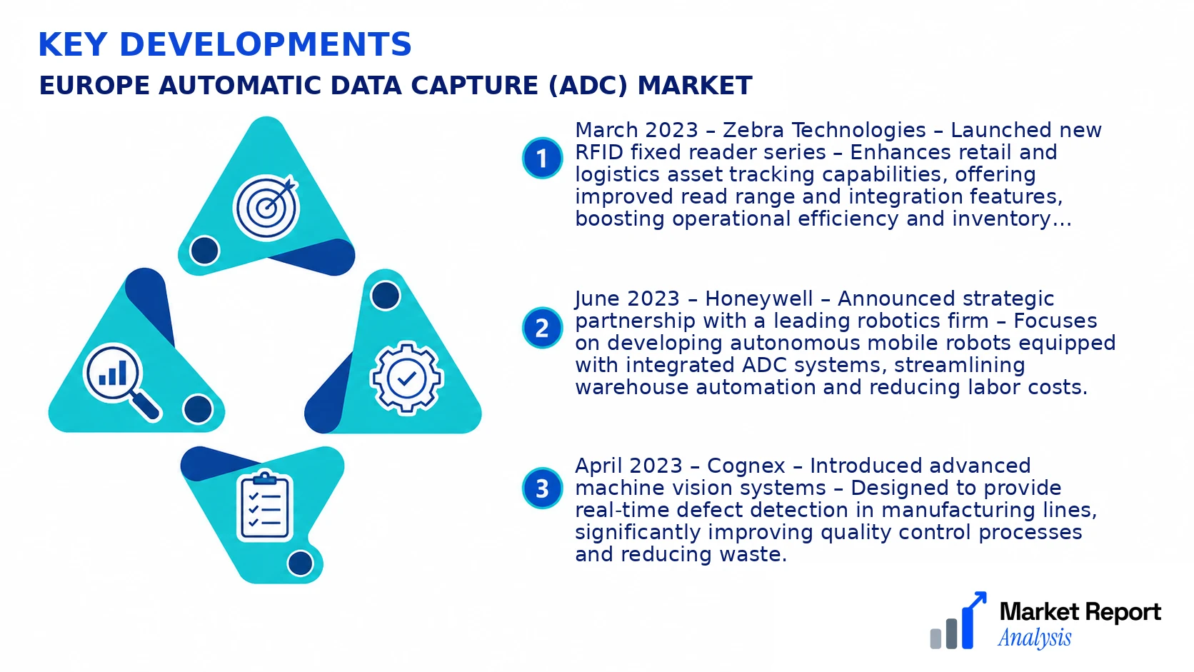 Europe Automatic Data Capture (ADC) Market Key Developments and Strategic Business Developments Europe Automatic Data Capture (ADC) Market Key Developments and Strategic Business Developments