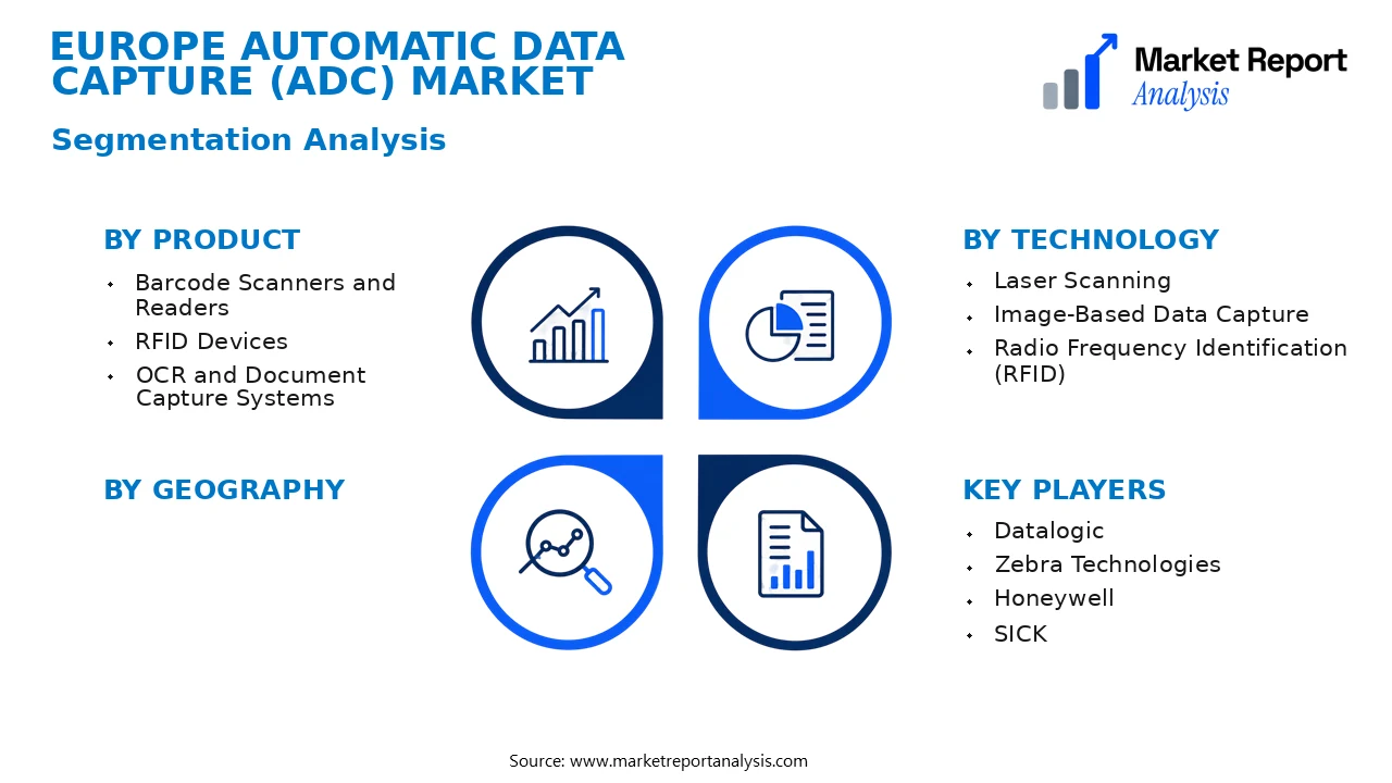 Europe Automatic Data Capture (ADC) Market Segments and Segmentation Analysis Europe Automatic Data Capture (ADC) Market Segments and Segmentation Analysis