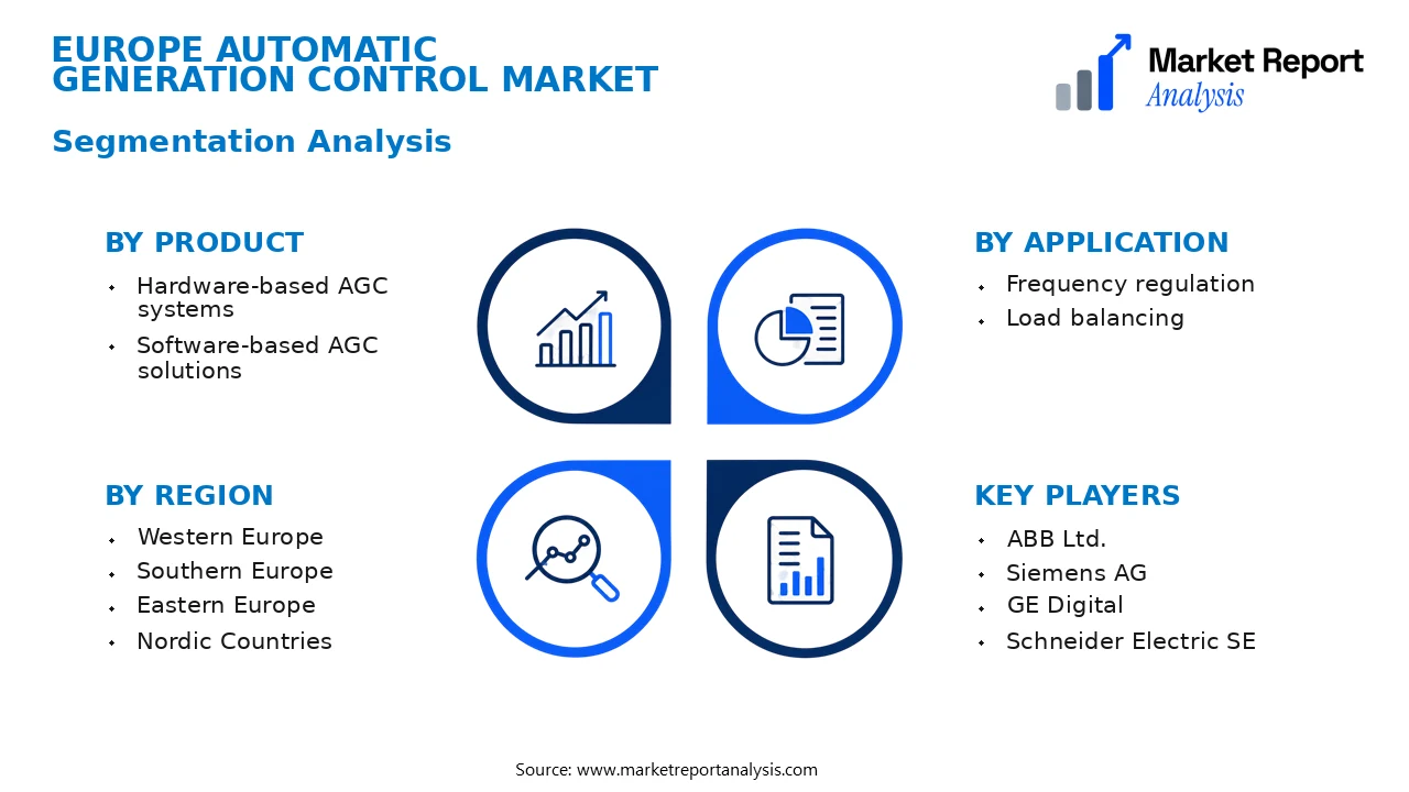 Europe Automatic Generation Control Market Segments and Segmentation Analysis Europe Automatic Generation Control Market Segments and Segmentation Analysis