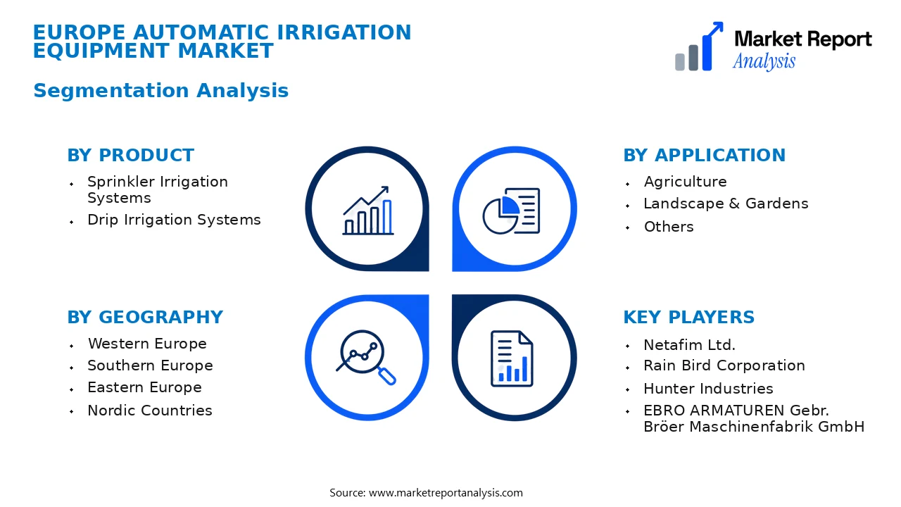 Europe Automatic Irrigation Equipment Market Segments and Segmentation Analysis