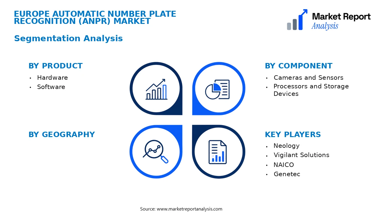 Europe Automatic Number Plate Recognition (ANPR) Market Segments and Segmentation Analysis