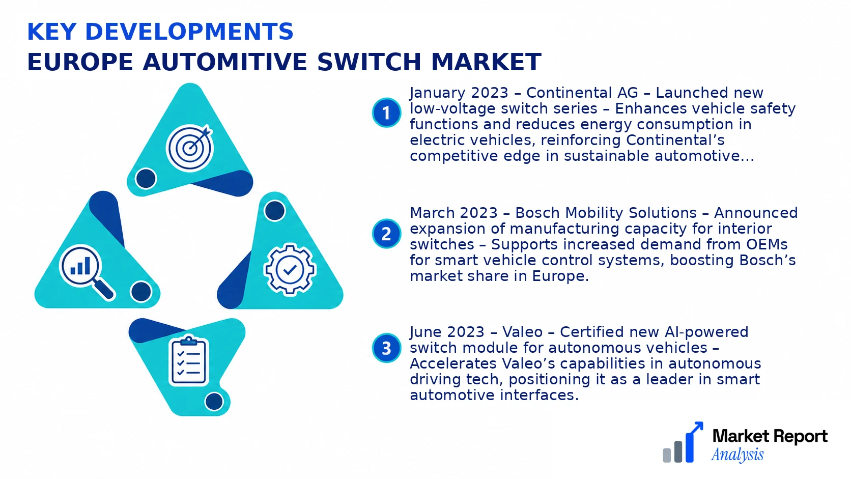 Europe Automitive Switch Market Key Developments and Strategic Business Developments