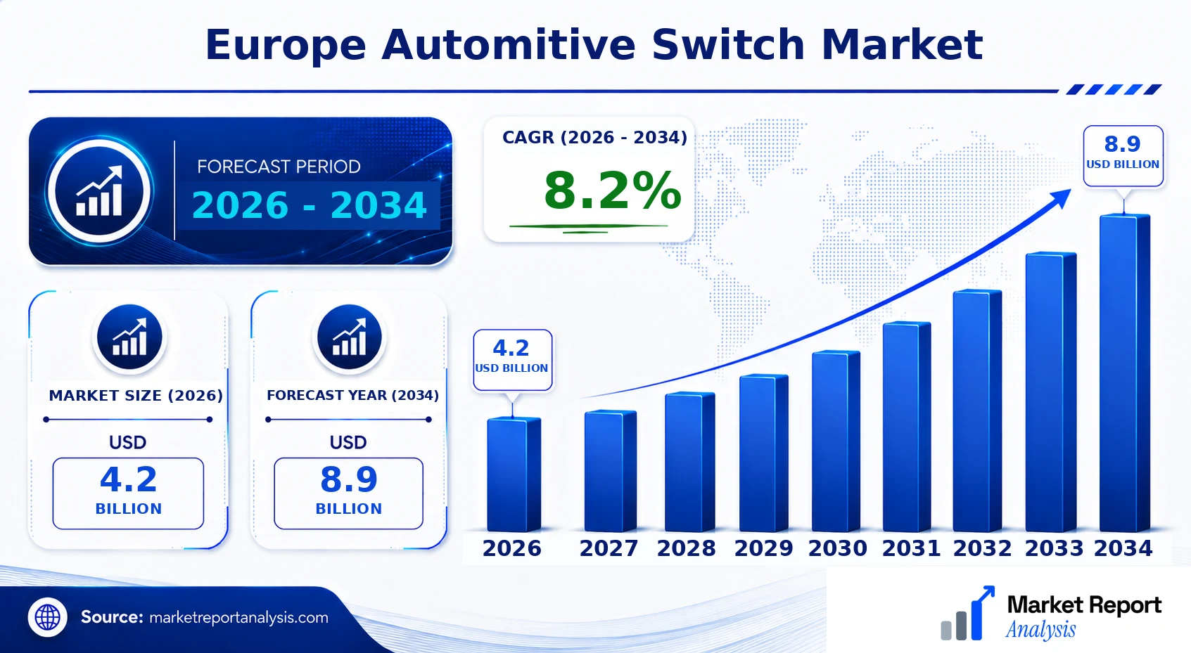 Europe Automitive Switch Market Size, Forecast and CAGR