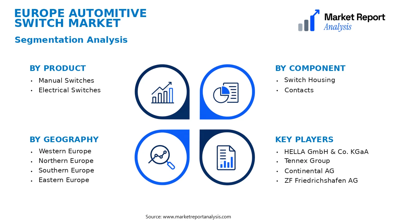 Europe Automitive Switch Market Segments and Segmentation Analysis
