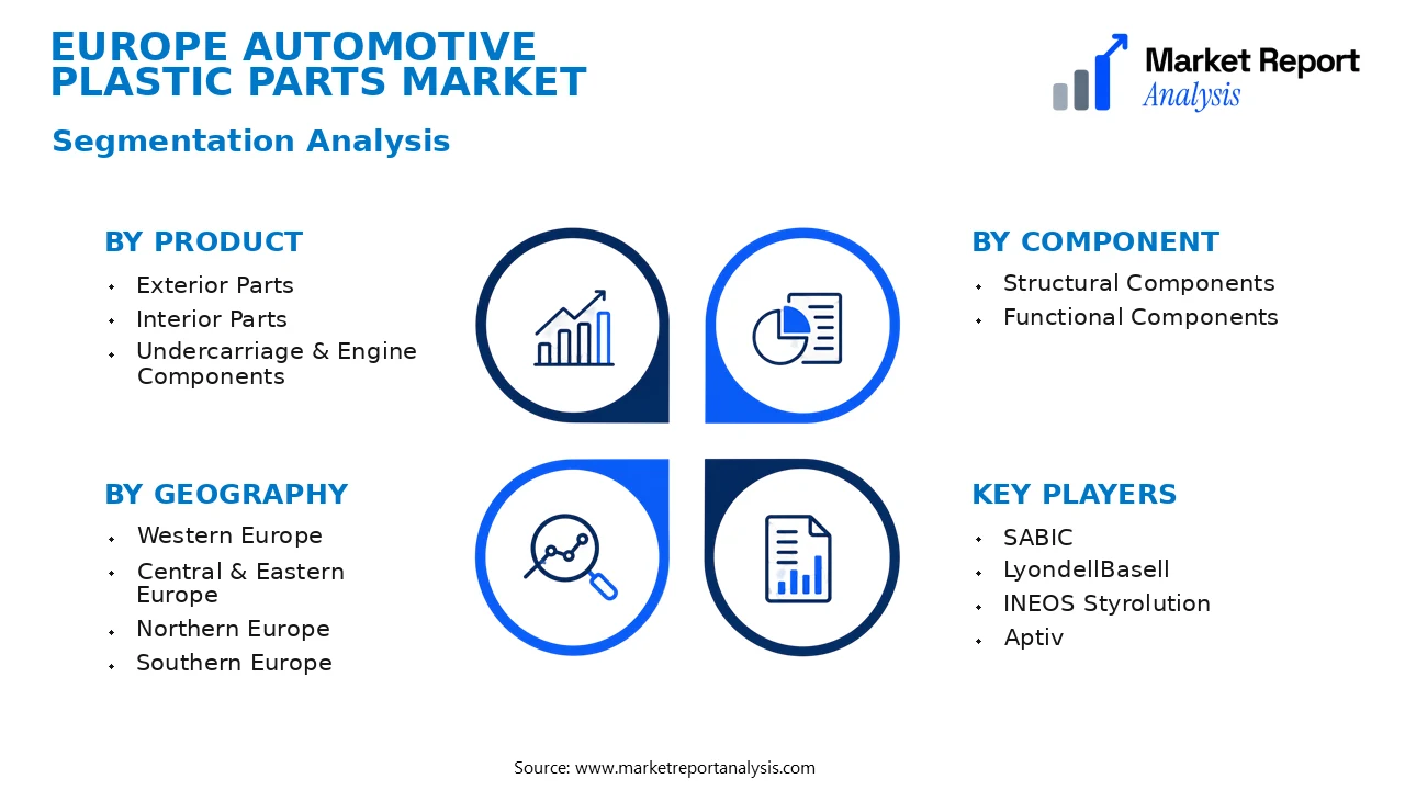 Europe Automotive Plastic Parts Market Segments and Segmentation Analysis
