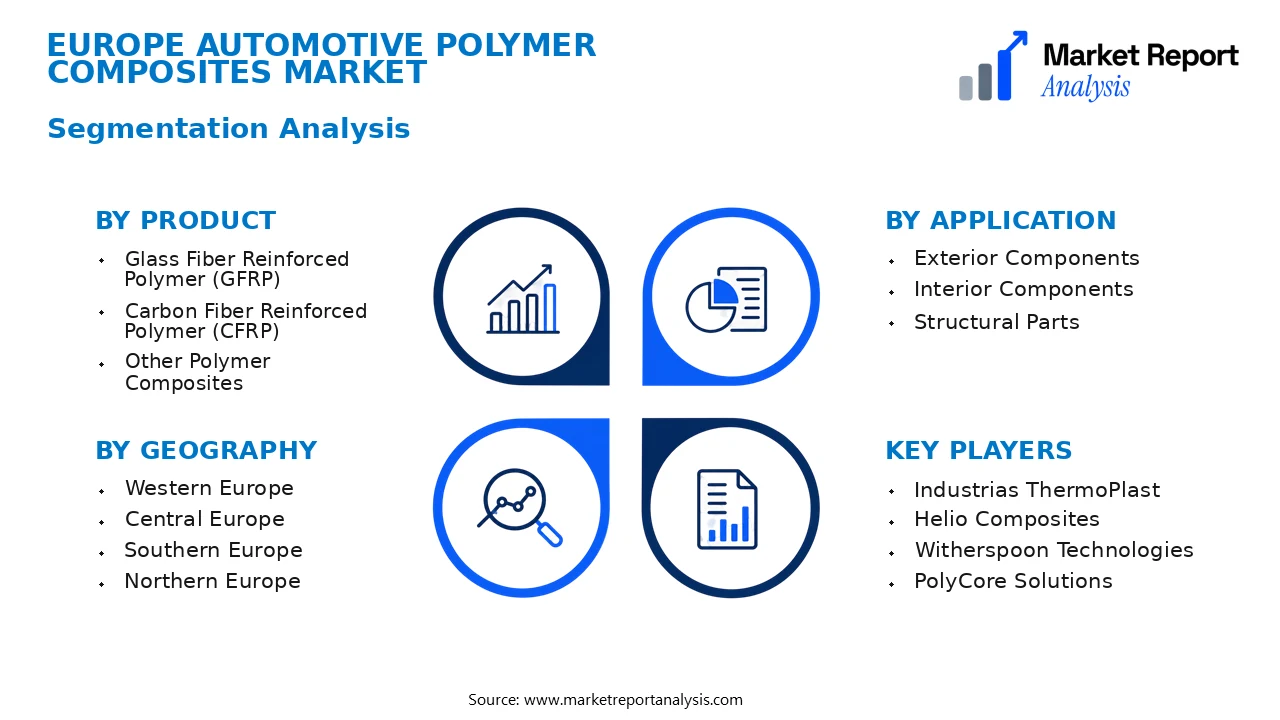 Europe Automotive Polymer Composites Market Segments and Segmentation Analysis Europe Automotive Polymer Composites Market Segments and Segmentation Analysis