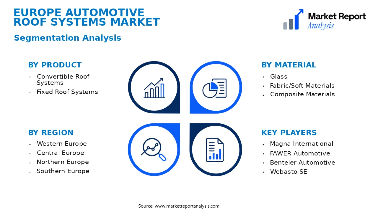 Europe Automotive Roof Systems Market Segments and Segmentation Analysis