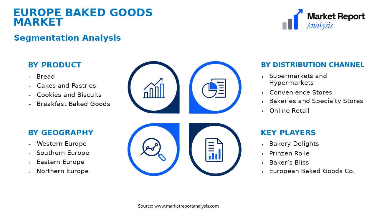 Europe Baked Goods Market Segments and Segmentation Analysis Europe Baked Goods Market Segments and Segmentation Analysis