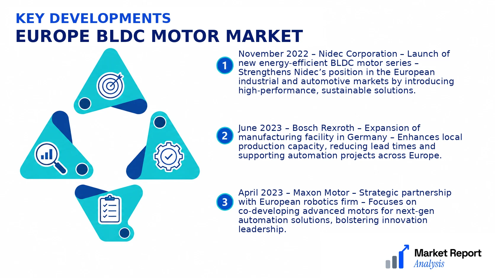 Europe BLDC Motor Market Key Developments and Strategic Business Developments Europe BLDC Motor Market Key Developments and Strategic Business Developments