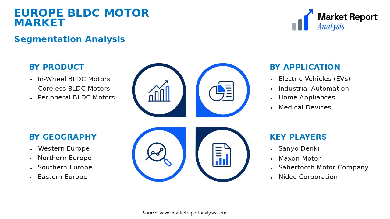 Europe BLDC Motor Market Segments and Segmentation Analysis