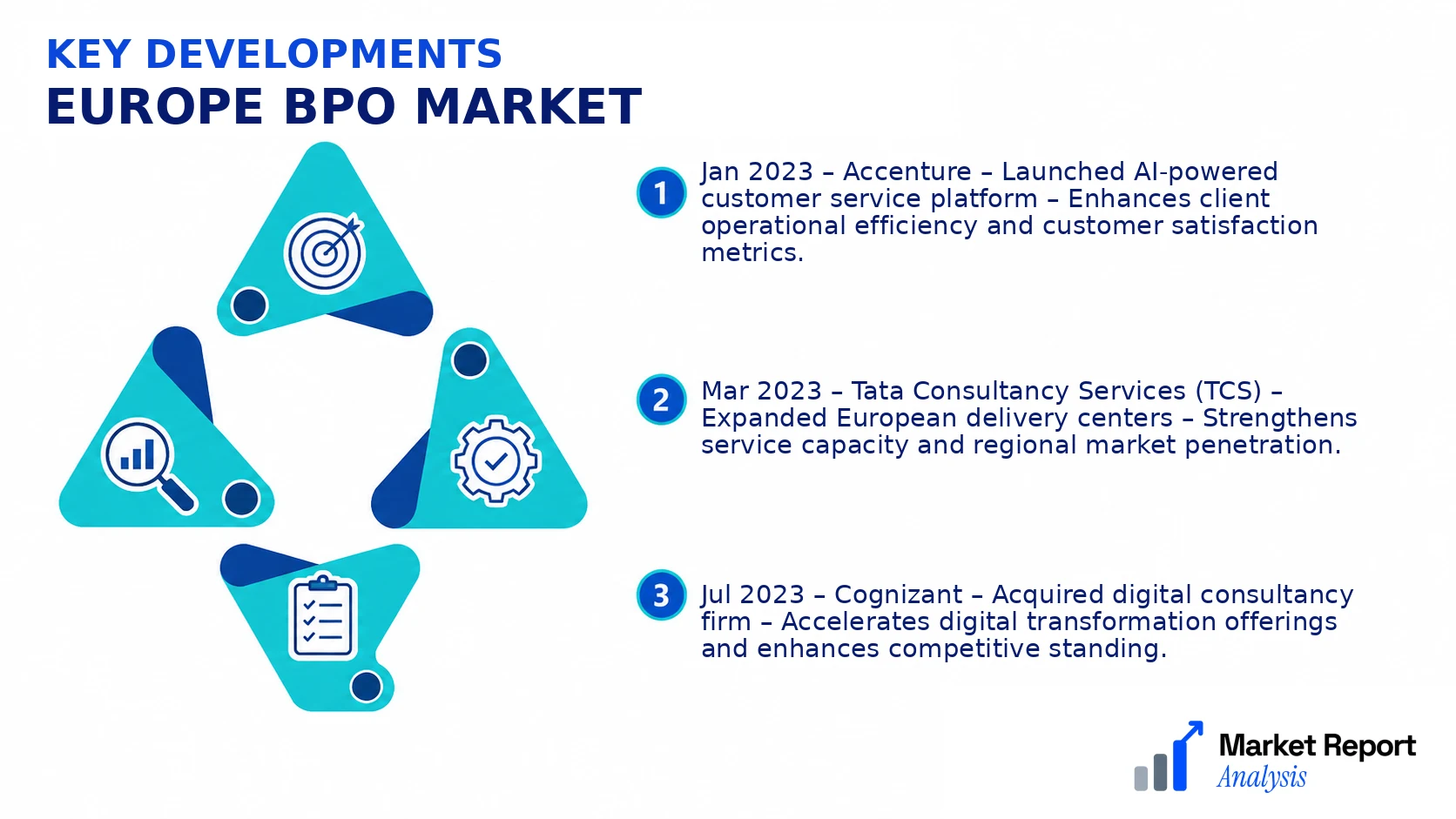 Europe Bpo Market Key Developments and Strategic Business Developments