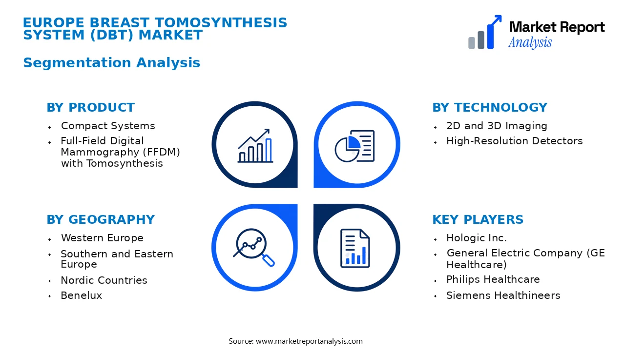 Europe Breast Tomosynthesis System (DBT) Market Segments and Segmentation Analysis Europe Breast Tomosynthesis System (DBT) Market Segments and Segmentation Analysis