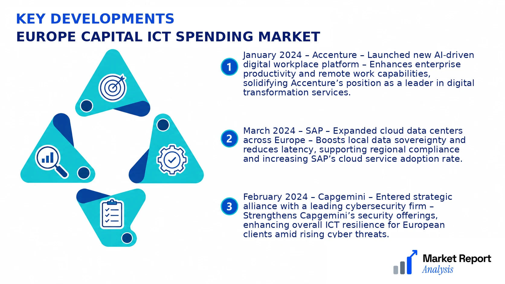 Europe Capital ICT Spending Market Key Developments and Strategic Business Developments Europe Capital ICT Spending Market Key Developments and Strategic Business Developments