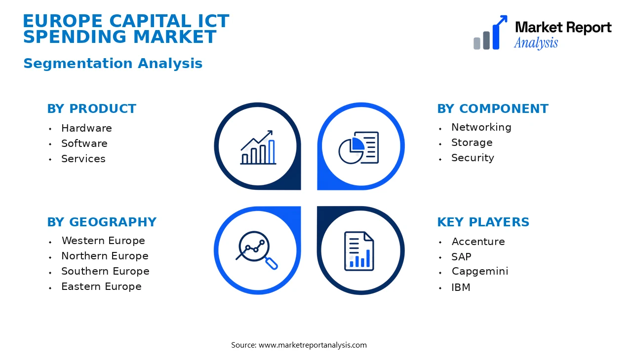 Europe Capital ICT Spending Market Segments and Segmentation Analysis Europe Capital ICT Spending Market Segments and Segmentation Analysis