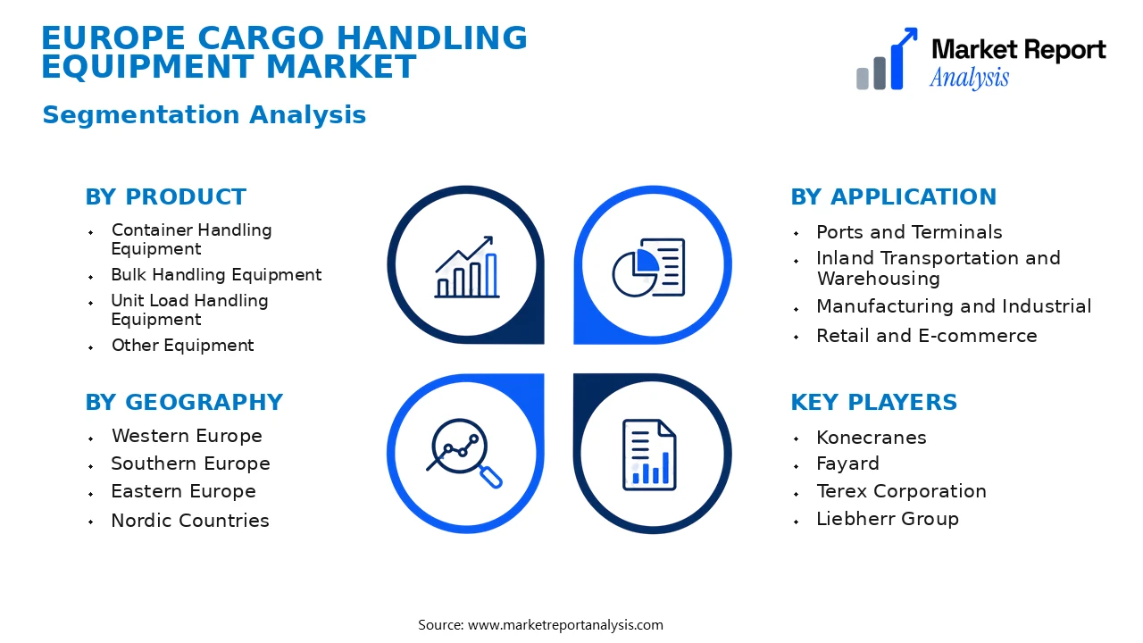 Europe Cargo Handling Equipment Market Segments and Segmentation Analysis