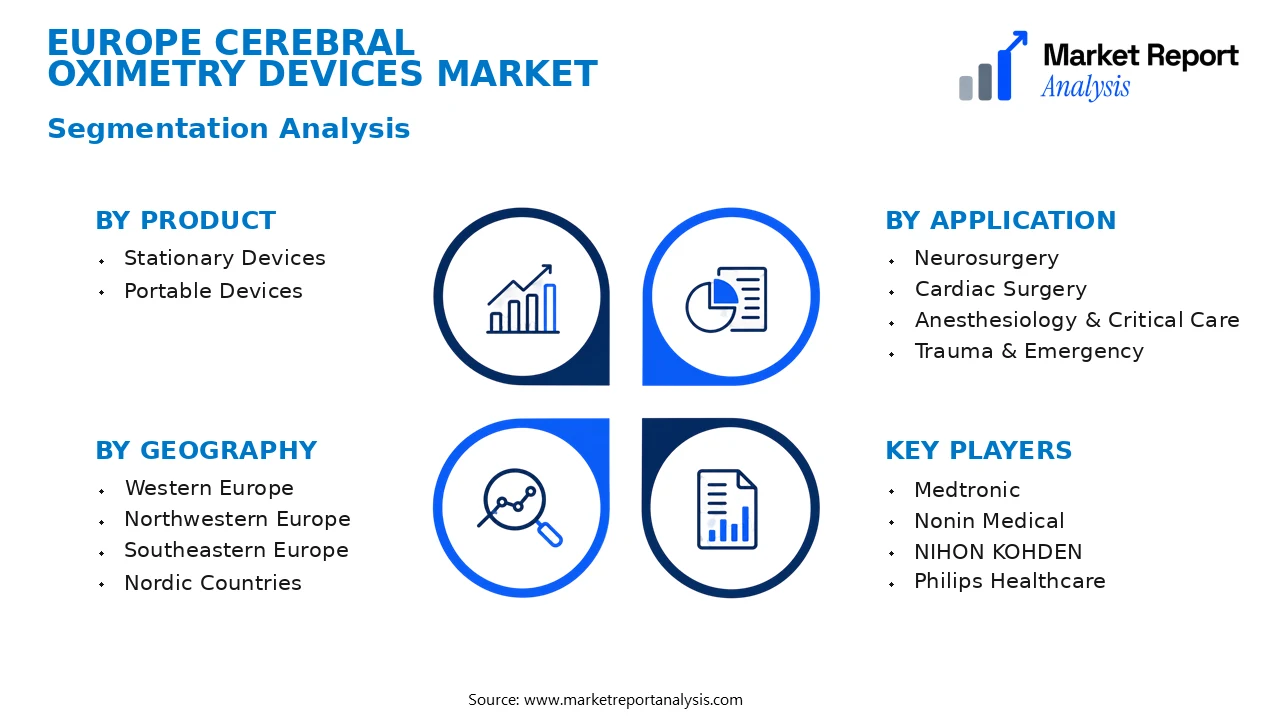 Europe Cerebral Oximetry Devices Market Segments and Segmentation Analysis