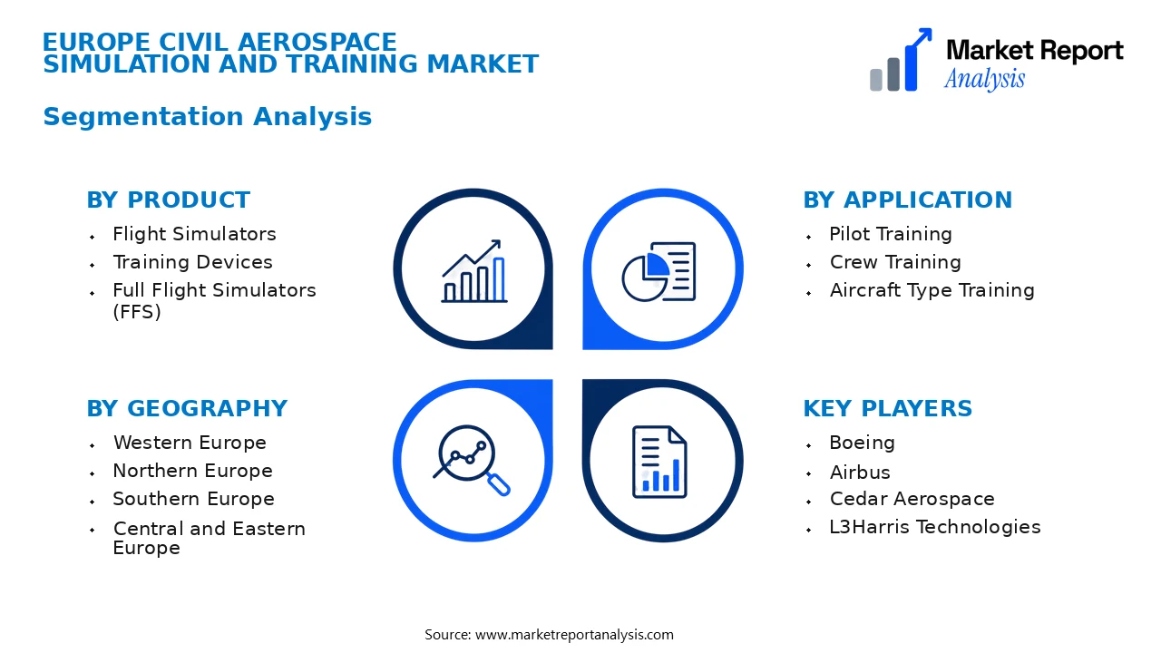 Europe Civil Aerospace Simulation and Training Market Segments and Segmentation Analysis Europe Civil Aerospace Simulation and Training Market Segments and Segmentation Analysis