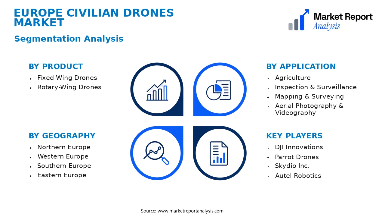 Europe Civilian Drones Market Segments and Segmentation Analysis Europe Civilian Drones Market Segments and Segmentation Analysis