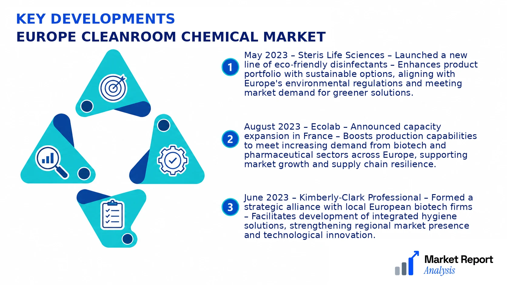 Europe Cleanroom Chemical Market Key Developments and Strategic Business Developments