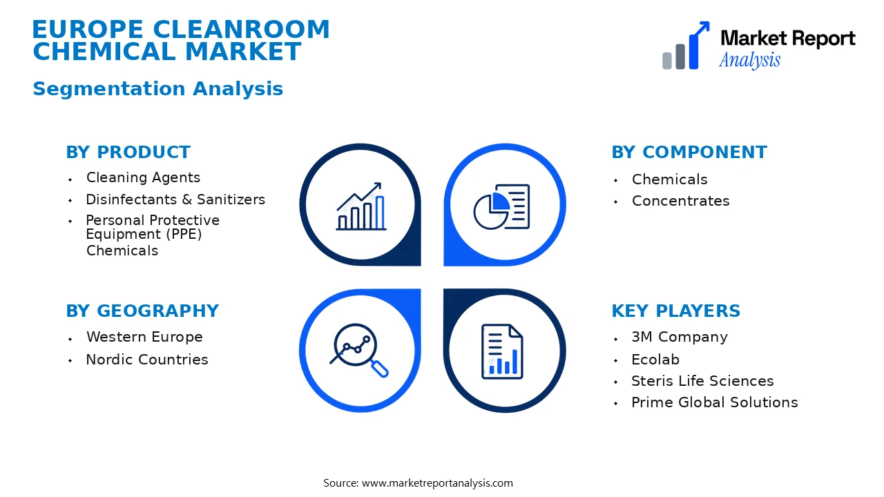Europe Cleanroom Chemical Market Segments and Segmentation Analysis