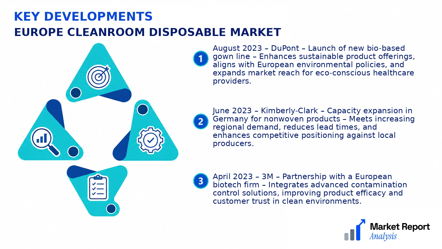 Europe Cleanroom Disposable Market Key Developments and Strategic Business Developments