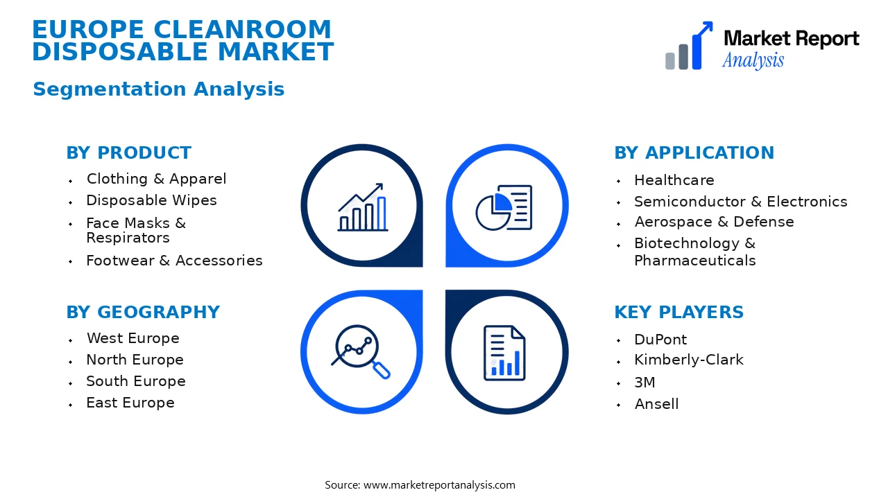 Europe Cleanroom Disposable Market Segments and Segmentation Analysis Europe Cleanroom Disposable Market Segments and Segmentation Analysis